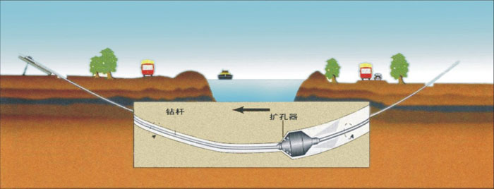 向阳街道pe管道穿越